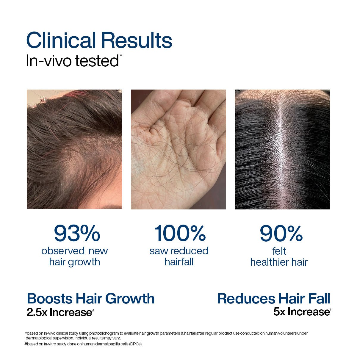 WishCare Hair Growth Serum Concentrate 30ml - Image 10