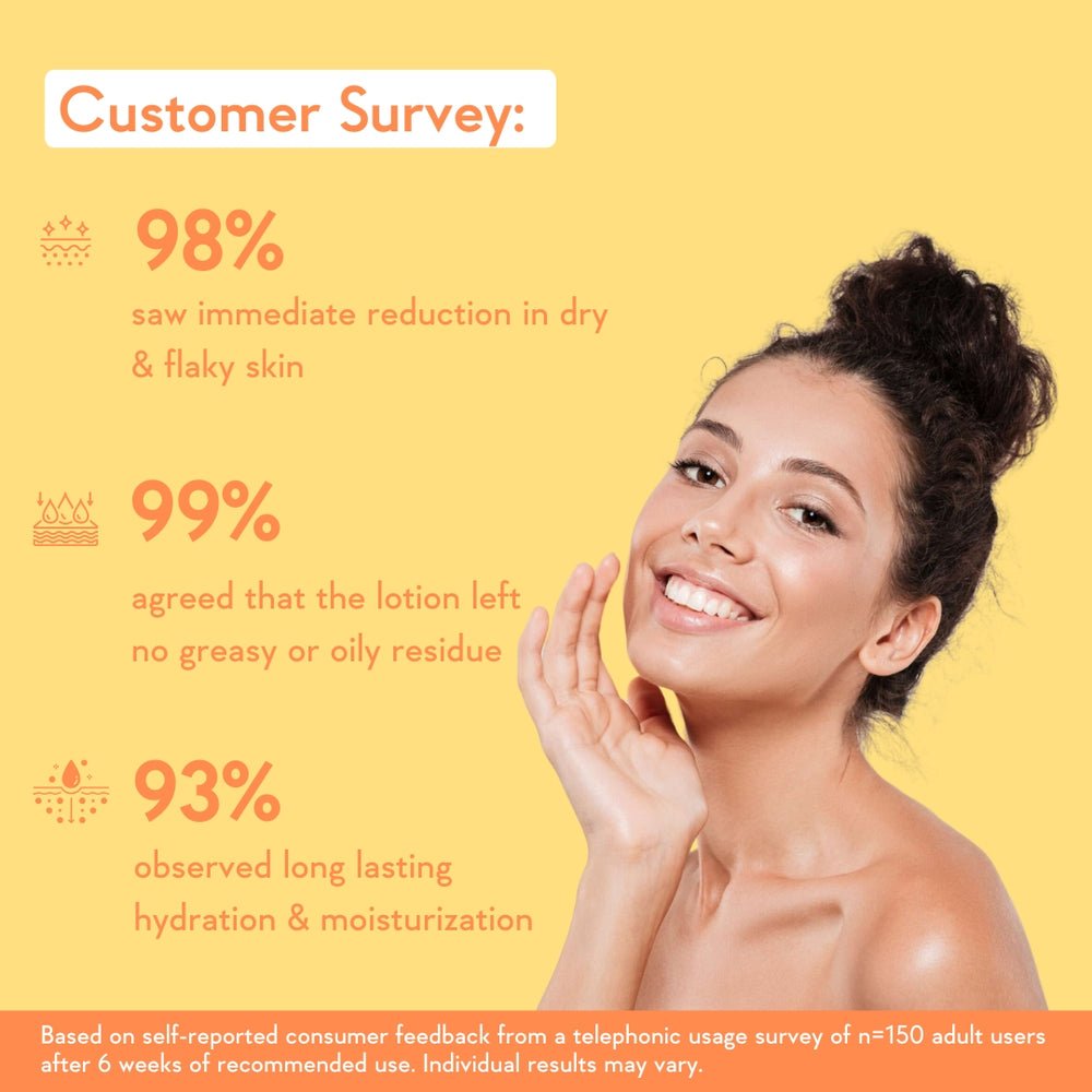 WishCare Sunscreen Body Lotion SPF 50 PA+++ (200ml) - Image 7