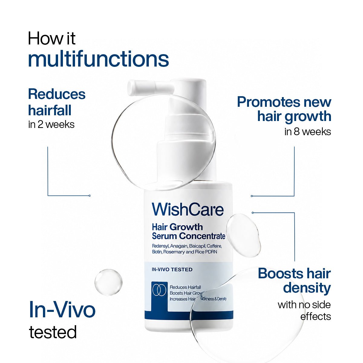 WishCare Hair Growth Serum Concentrate 30ml - Image 9