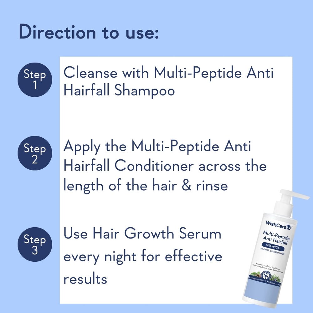 WishCare Multi-Peptide Anti Hairfall Shampoo 200ml - Image 2